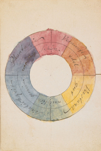 farbenkreis goethe